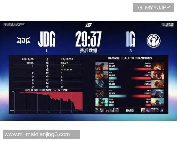 S15LOL赛季JDG战队实力全面解析与其他战队的对比分析实时新闻